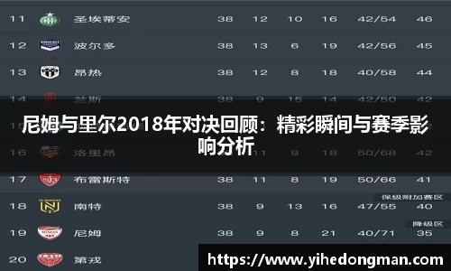 尼姆与里尔2018年对决回顾：精彩瞬间与赛季影响分析